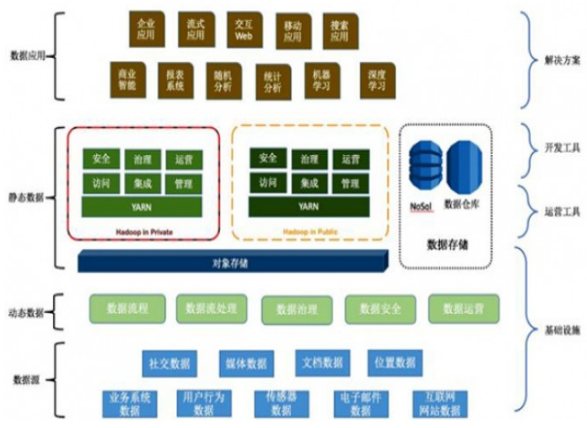 面向數(shù)據(jù)架構(gòu)內(nèi)部解析 數(shù)據(jù)處理與存儲支持服務的核心要點