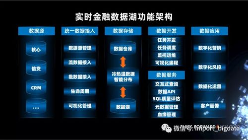 數(shù)據(jù)湖在大數(shù)據(jù)場景下應用和實施方案調(diào)研筆記（增強版）