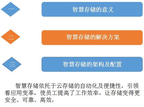 云端存儲，數智未來——智慧存儲賦能大數據解決方案 | 云威榜·互聯網·第403期